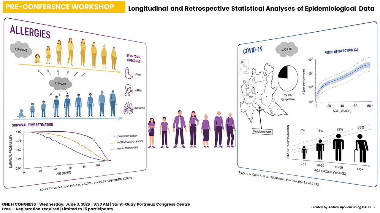 Longitudinal and Retrospective Statistical Analyses of Epidemiological Data